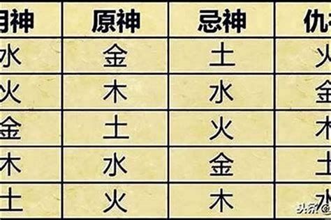 四季用神參考|八字算命，五行之四季用神秘訣，金木水火土生於四季原始喜忌